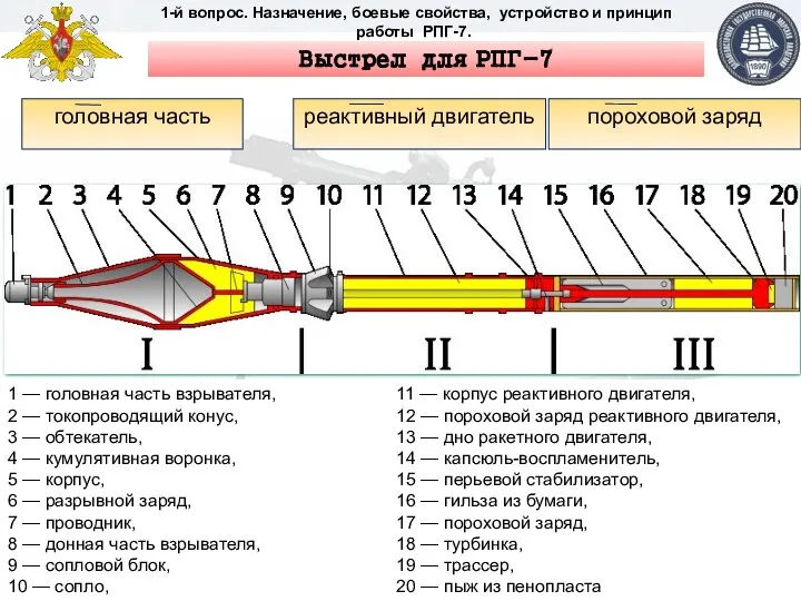 1-й вопрос. Назначение, боевые свойства, устройство и принцип работы РПГ-7. 1 —