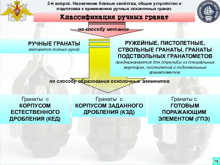 2-й вопрос. Назначение боевые свойства, общие устройство и подготовка к применению ручных