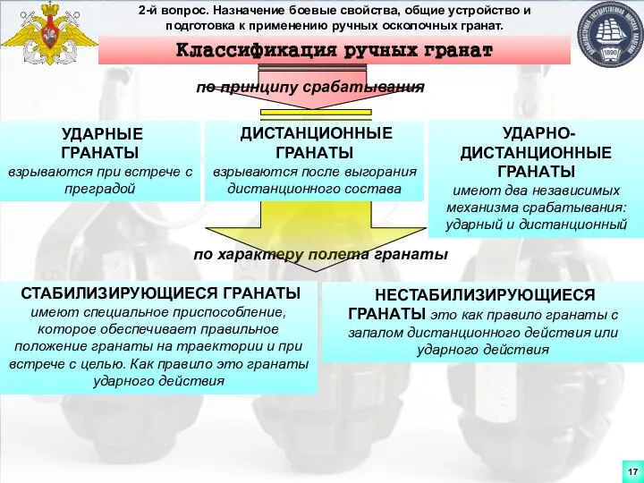 2-й вопрос. Назначение боевые свойства, общие устройство и подготовка к применению ручных