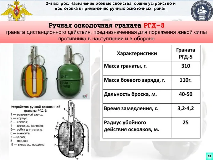 2-й вопрос. Назначение боевые свойства, общие устройство и подготовка к применению ручных