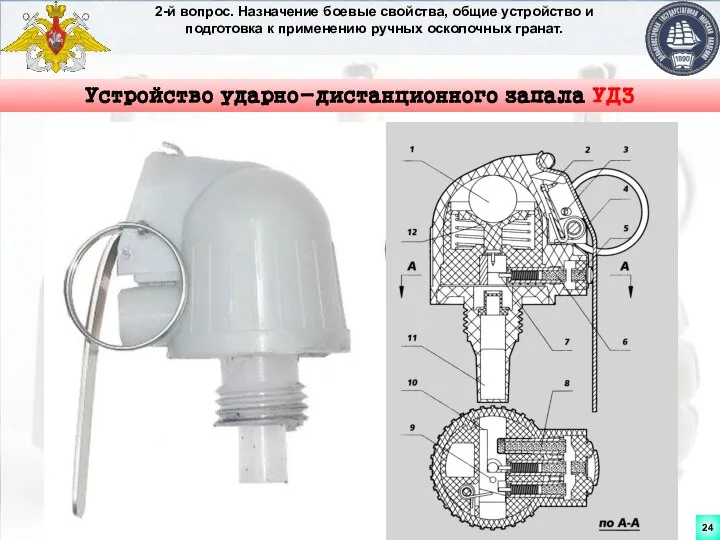 2-й вопрос. Назначение боевые свойства, общие устройство и подготовка к применению ручных