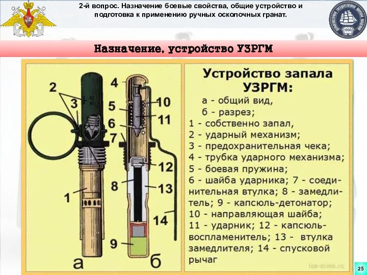 2-й вопрос. Назначение боевые свойства, общие устройство и подготовка к применению ручных