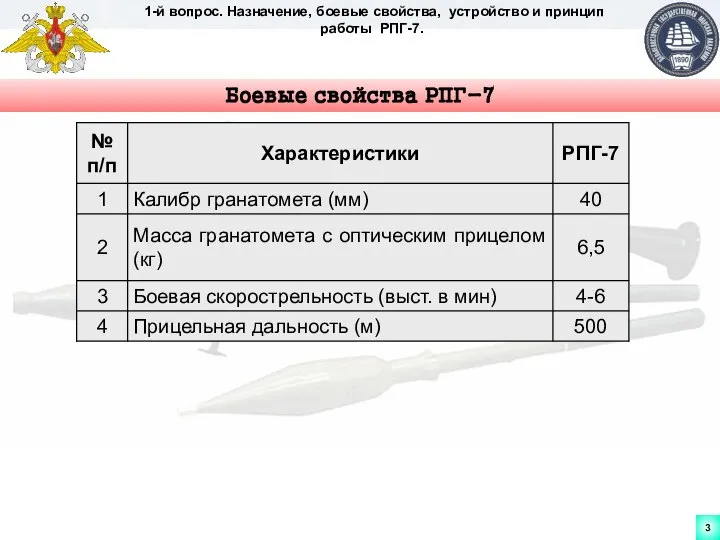 1-й вопрос. Назначение, боевые свойства, устройство и принцип работы РПГ-7. Боевые свойства РПГ-7