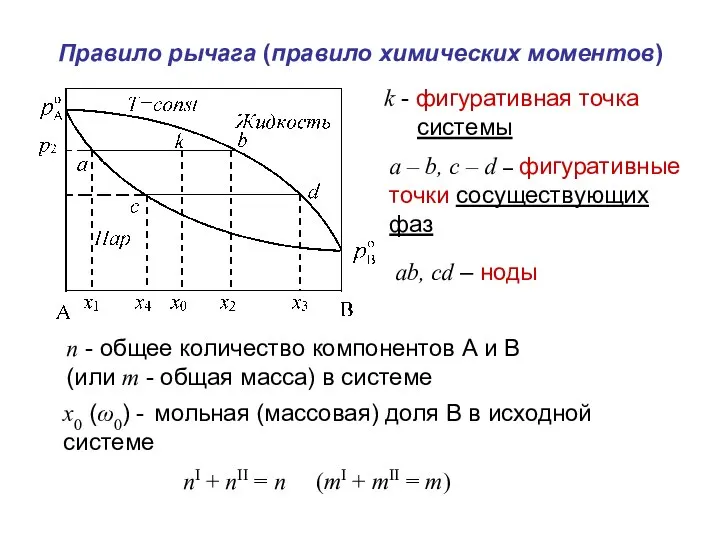 k - фигуративная точка системы a – b, c – d –