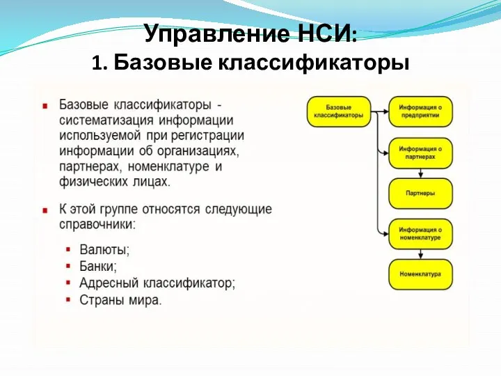 Управление НСИ: 1. Базовые классификаторы