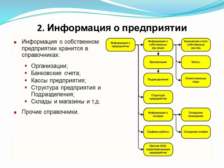 2. Информация о предприятии