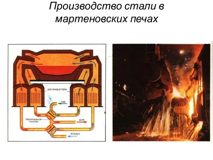 Производство стали в мартеновских печах