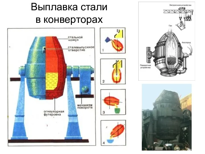 Выплавка стали в конверторах