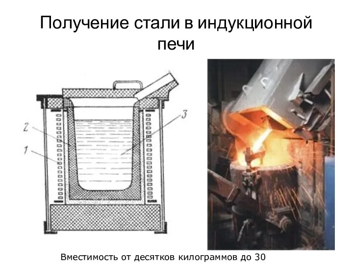 Получение стали в индукционной печи Вместимость от десятков килограммов до 30 тонн.