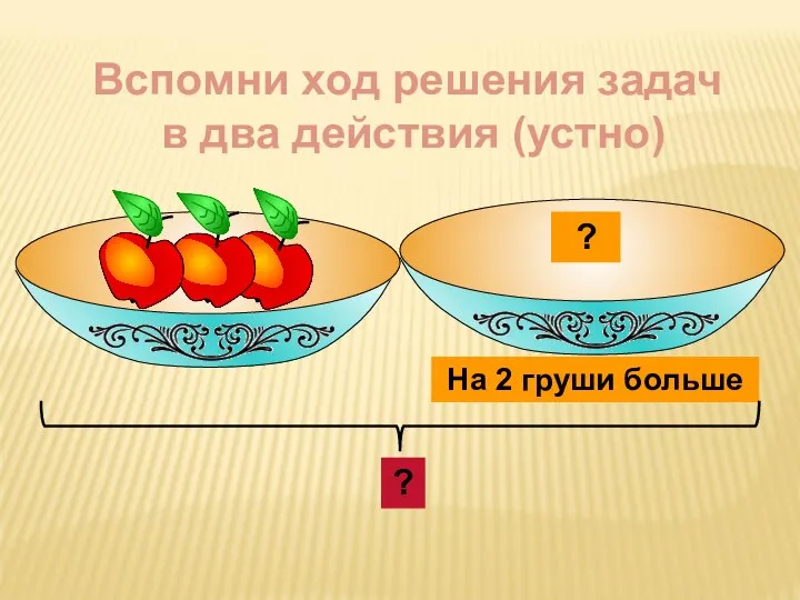 ? На 2 груши больше ? Вспомни ход решения задач в два действия (устно)