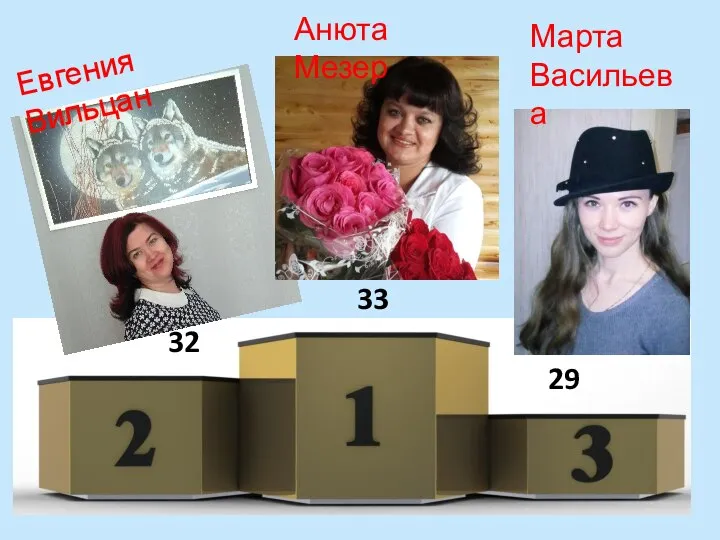 32 29 33 Анюта Мезер Евгения Вильцан Марта Васильева