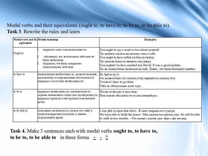 Modal verbs and their equivalents (ought to, to have to, to be