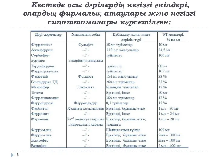 Кестеде осы дәрілердің негізгі өкілдері, олардың фирмалық атаулары және негізгі сипаттамалары көрсетілген: