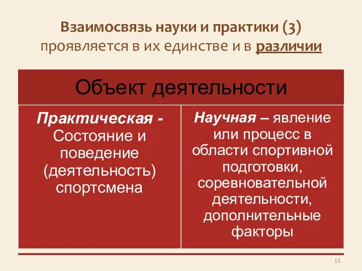 Взаимосвязь науки и практики (3) проявляется в их единстве и в различии