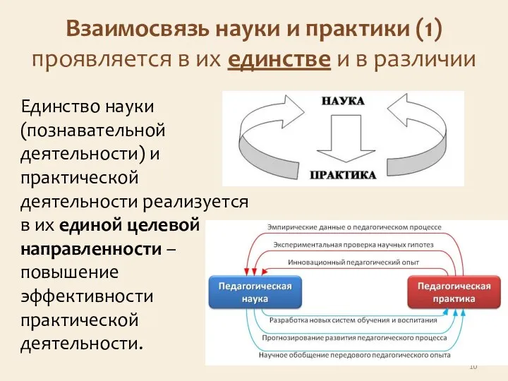 Взаимосвязь науки и практики (1) проявляется в их единстве и в различии