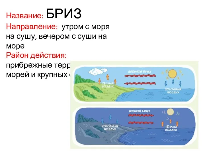 Название: БРИЗ Направление: утром с моря на сушу, вечером с суши на