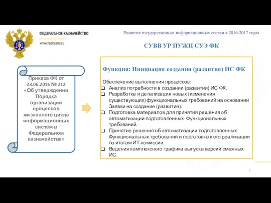 СУВВ УР ПУЖЦ СУЭ ФК Развитие государственных информационных систем в 2016-2017 годах