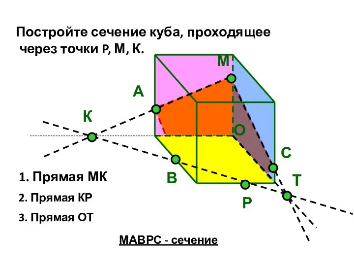 М Р Постройте сечение куба, проходящее через точки P, М, К. К