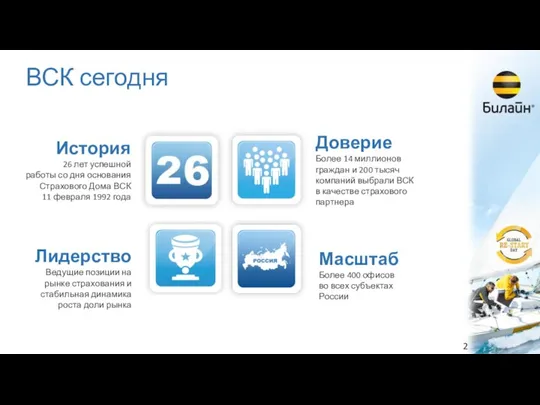 Лидерство Ведущие позиции на рынке страхования и стабильная динамика роста доли рынка