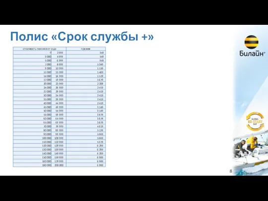 Полис «Срок службы +»