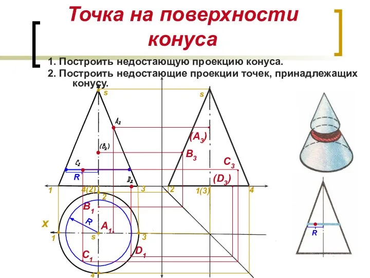 Точка на поверхности конуса 1. Построить недостающую проекцию конуса. 2. Построить недостающие