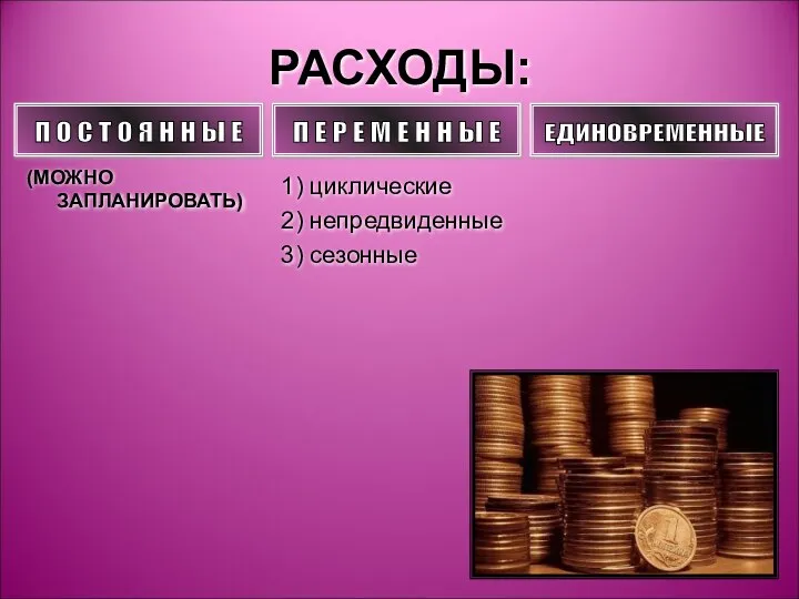 РАСХОДЫ: 1) циклические 2) непредвиденные 3) сезонные (МОЖНО ЗАПЛАНИРОВАТЬ)