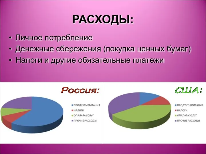 РАСХОДЫ: Личное потребление Денежные сбережения (покупка ценных бумаг) Налоги и другие обязательные платежи