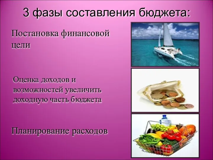 3 фазы составления бюджета: Постановка финансовой цели Оценка доходов и возможностей увеличить