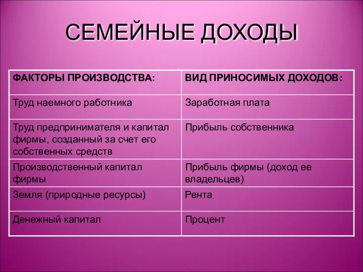 СЕМЕЙНЫЕ ДОХОДЫ