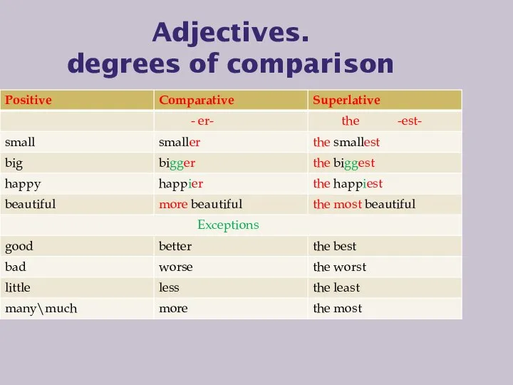 Adjectives. degrees of comparison