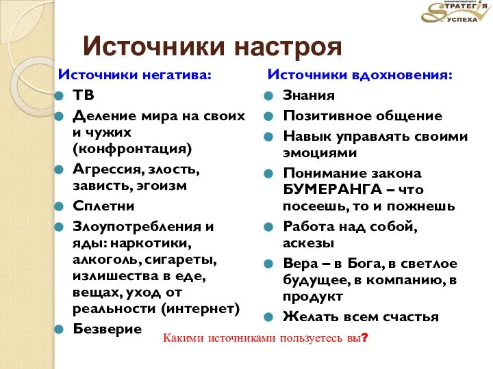 Источники настроя Источники вдохновения: Знания Позитивное общение Навык управлять своими эмоциями Понимание