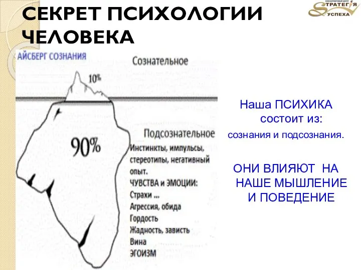 СЕКРЕТ ПСИХОЛОГИИ ЧЕЛОВЕКА Наша ПСИХИКА состоит из: сознания и подсознания. ОНИ ВЛИЯЮТ