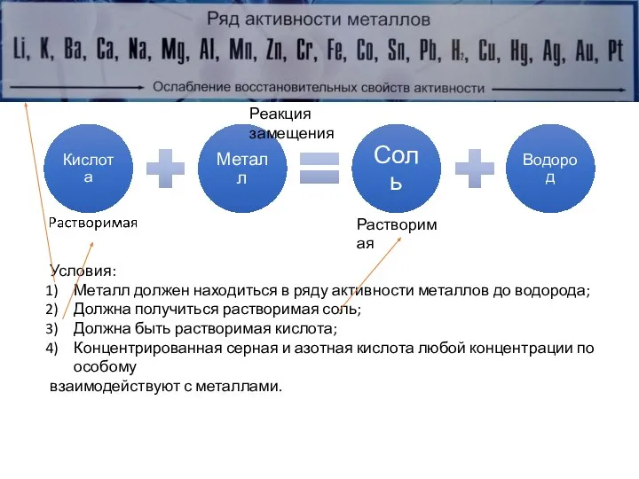 Типичные реакции кислот Реакция замещения Условия: Металл должен находиться в ряду активности