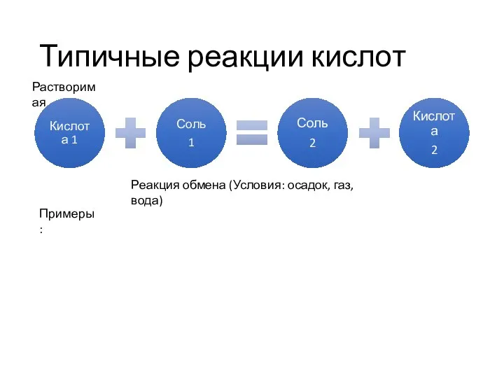 Типичные реакции кислот Реакция обмена (Условия: осадок, газ, вода) Примеры: Растворимая