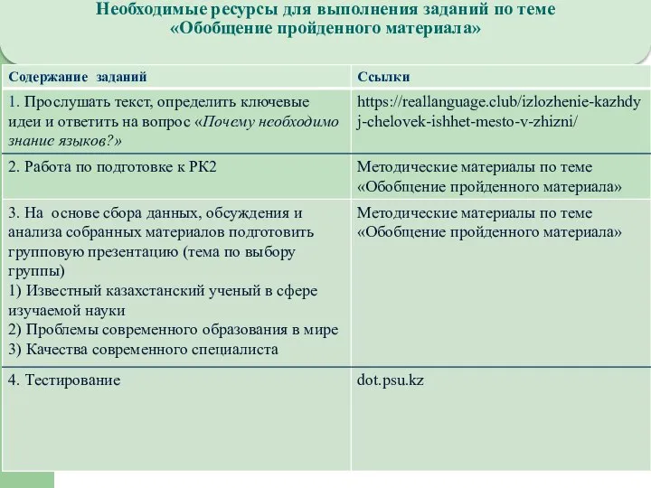 Необходимые ресурсы для выполнения заданий по теме «Обобщение пройденного материала»