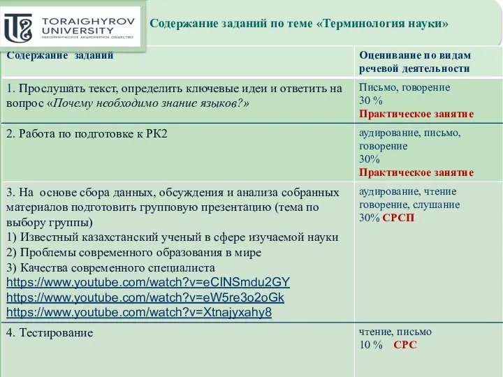 Содержание заданий по теме «Терминология науки»