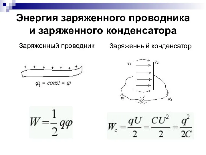 Энергия заряженного проводника и заряженного конденсатора Заряженный проводник Заряженный конденсатор