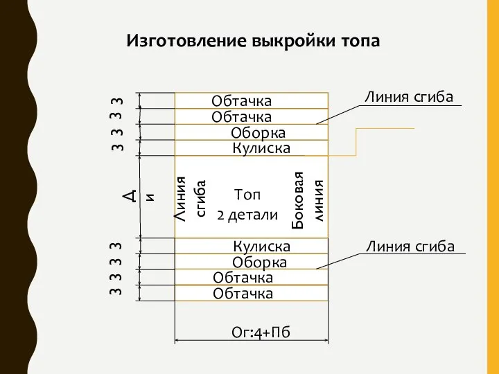 Изготовление выкройки топа Топ 2 детали Линия сгиба Боковая линия Ди Ог:4+Пб