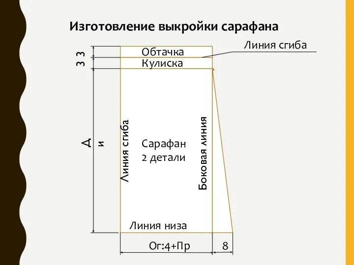 Изготовление выкройки сарафана Ди Линия сгиба Боковая линия Линия низа Ог:4+Пр 8