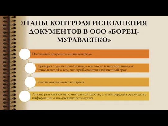 ЭТАПЫ КОНТРОЛЯ ИСПОЛНЕНИЯ ДОКУМЕНТОВ В ООО «БОРЕЦ-МУРАВЛЕНКО»