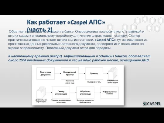 Обратная процедура происходит в банке. Операционист подносит лист с платежкой и штрих-кодом