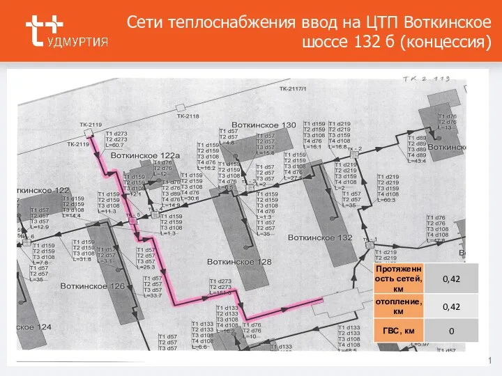 Сети теплоснабжения ввод на ЦТП Воткинское шоссе 132 б (концессия)