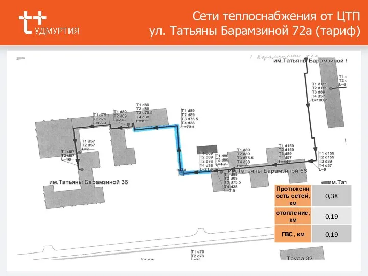 Сети теплоснабжения от ЦТП ул. Татьяны Барамзиной 72а (тариф)