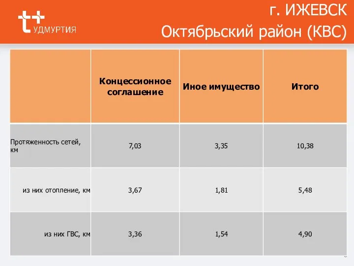 г. ИЖЕВСК Октябрьский район (КВС)