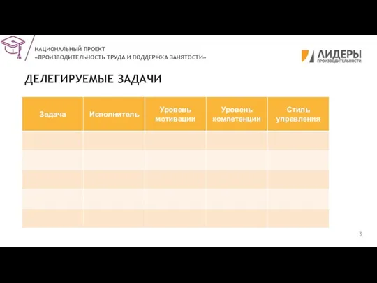 НАЦИОНАЛЬНЫЙ ПРОЕКТ «ПРОИЗВОДИТЕЛЬНОСТЬ ТРУДА И ПОДДЕРЖКА ЗАНЯТОСТИ» ДЕЛЕГИРУЕМЫЕ ЗАДАЧИ