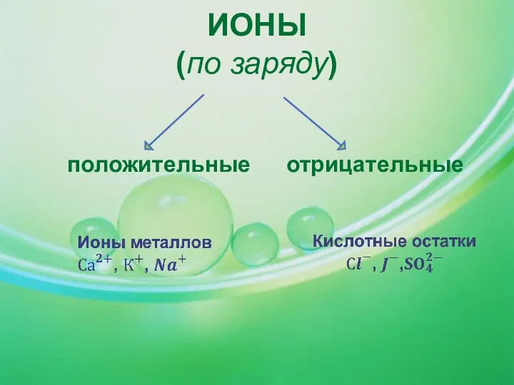 ИОНЫ (по заряду) положительные отрицательные