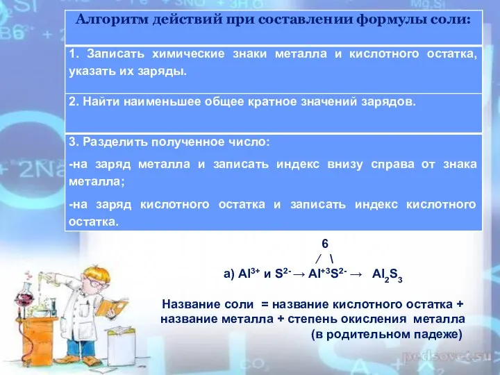 6 ∕ \ а) Al3+ и S2- → Al+3S2- → Al2S3 Название