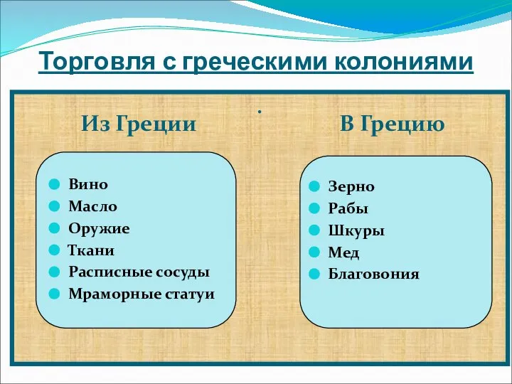 . Торговля с греческими колониями Из Греции В Грецию Вино Масло Оружие