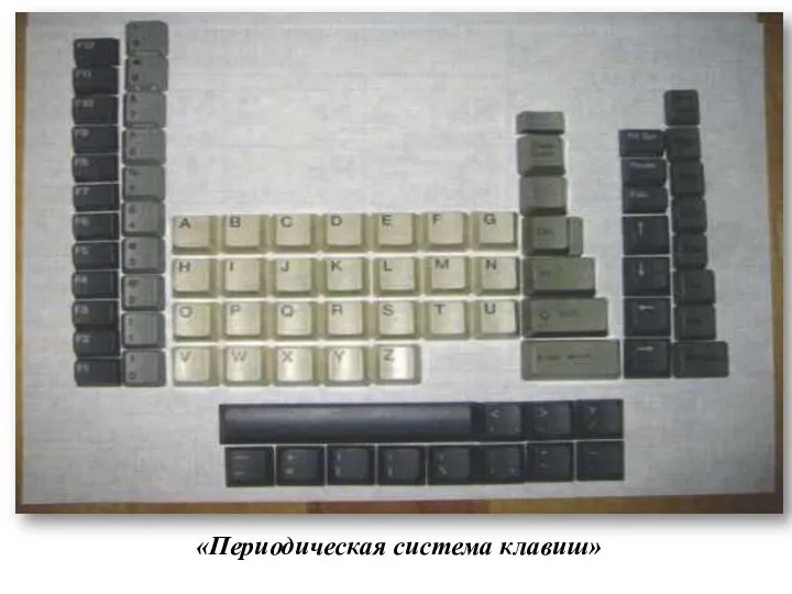 «Периодическая система клавиш»