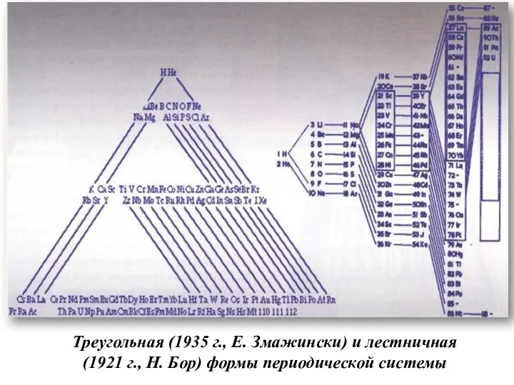 Треугольная (1935 г., Е. Змажински) и лестничная (1921 г., Н. Бор) формы периодической системы